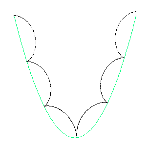 Cercle roulant sur la parabole