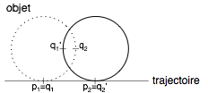 Cercle roulant