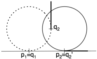 Tangents